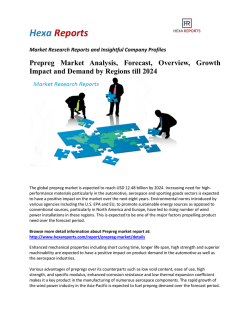 Prepreg market is expected to reach USD 12.48 billion by 2024