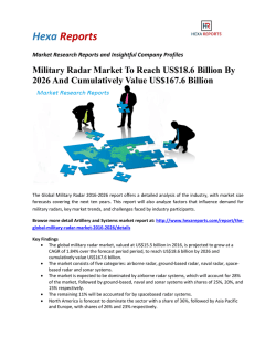 Military Radar Market To Reach US$18.6 Billion By 2026 And Cumulatively Value US$167.6 Billion 