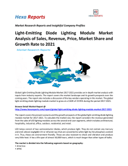Light-Emitting Diode Lighting Module Market Analysis of Sales, Revenue, Price, Market Share and Growth Rate to 2021