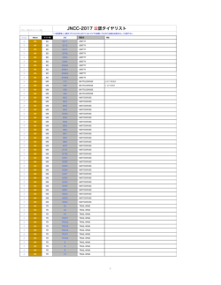 JNCC-2016 公認タイヤリスト