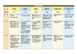 床版の比較表