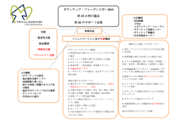 資料編 海外調査 P261（282KB）