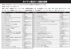 結果発表の詳細はこちら