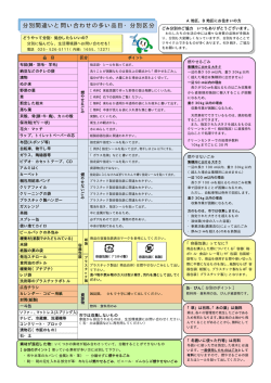 分別間違いと問い合わせの多い品目・分別区分（A地区、B地区）
