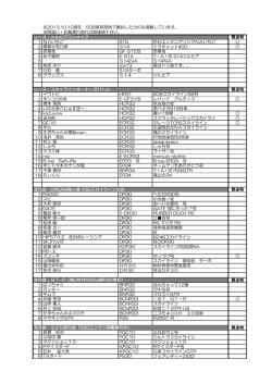 ※2013.10.10現在 SOB事務局側で集約した分のみ掲載しています
