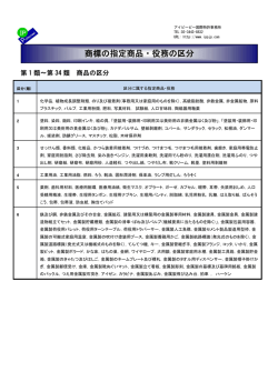商品･役務区分表 - IPP国際特許事務所