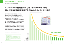 インターネット利用者の関心は、ポータルサイトから 個人が簡単に情報を