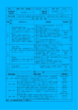 評 価 評価の観点 評価の規準 評価事項