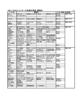 GM-LOCKとトリッキーの型番対照表・機種名