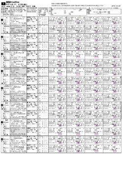 3回中京6日目9～12R BV1