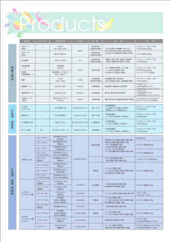 無機 工 業品 水処理 殺菌 ・ 消毒剤 水処理 凝集剤