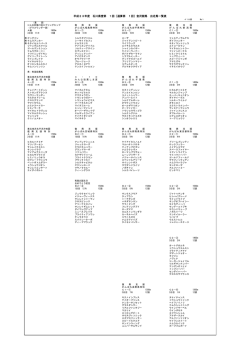 平成23年度石川県営第1回金沢競馬出走馬一覧表