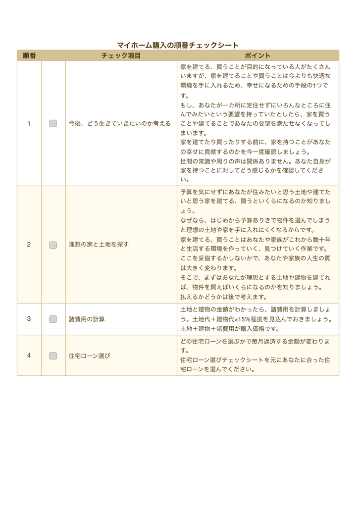 魔法のチェックシート 年収300万 頭金なしでもマイホームを買って楽々