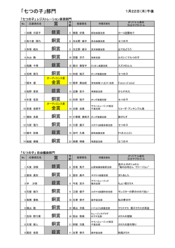 jet全国サウンド・フォーラム2009 選考結果 「七つの子」部門 1月22日（木