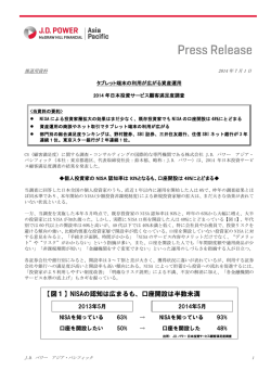 【図1】NISAの認知は広まるも、口座開設は半数未満