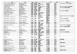 椿自然園の椿一覧