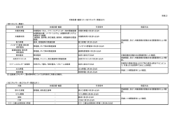 （別紙2） 太陽光発電 太陽電池パネル、パワーコンディショナー等の関連
