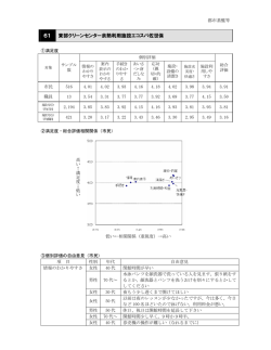 61 東部クリーンセンター余熱利用施設エコスパ佐世保