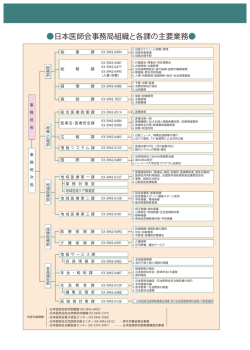 日本医師会事務局組織と各課の主要業務