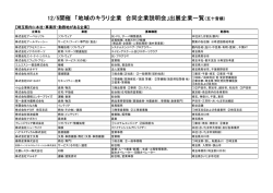 12/5開催 「地域のキラリ企業 合同企業説明会」出展企業一覧