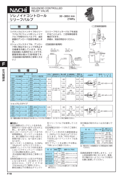 ソレノイドコントロールリリーフバルブ