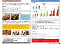 子育て応援就職面接会による就職内定者数：50人