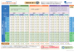 保険料表（愛犬）