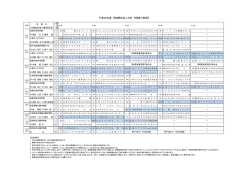 日程 - 茨城県バスケット社会人