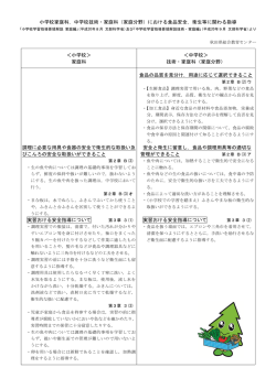 中学校技術・家庭科（家庭分野）における食品安全