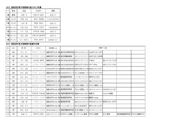 2015 国体成年男子福岡県代表スタッフ名簿 2015 国体成年男子福岡県