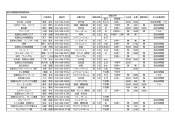 曜日 時間帯 空手道 心和会 豊泉 俊夫 042-555