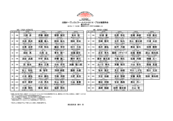 組み合わせ - 北陸オープンゴルフトーナメント 2016