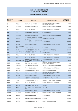 2013年度 - We21ジャパン