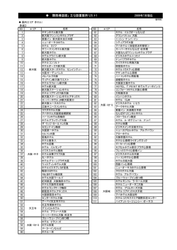 「関西導遊図」 主な設置箇所リスト1