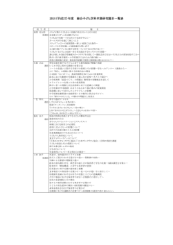 2015（平成27）年度 総合子ども学科卒業研究題目一覧表