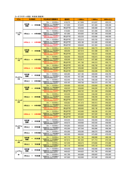 カーオクサポート保証 料金表（国産車） ¥16,275 ¥17,850 ¥19,267