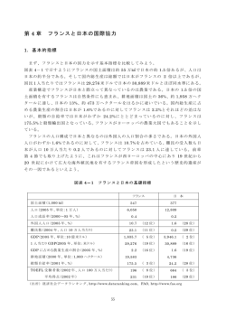 第4章 フランスと日本の国際協力（PDF 970KB／4ページ）