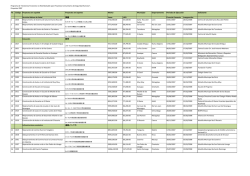 Nr. C&oacute;digo Proyectos en espa&ntilde;ol Proyectos en Japones Municipio