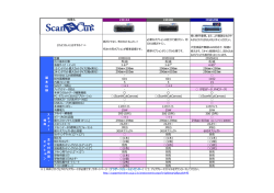 3機種比較一覧 [PDF/172KB]