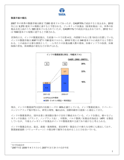 インドの製薬産業概況 (2008年4月)