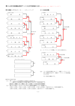 島根県高体連テニス部