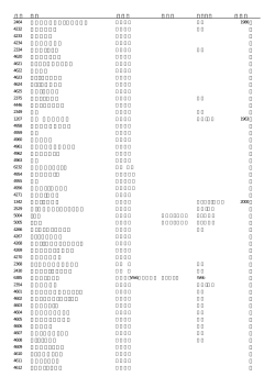 農友会文庫 目録 - 国際農業者交流協会