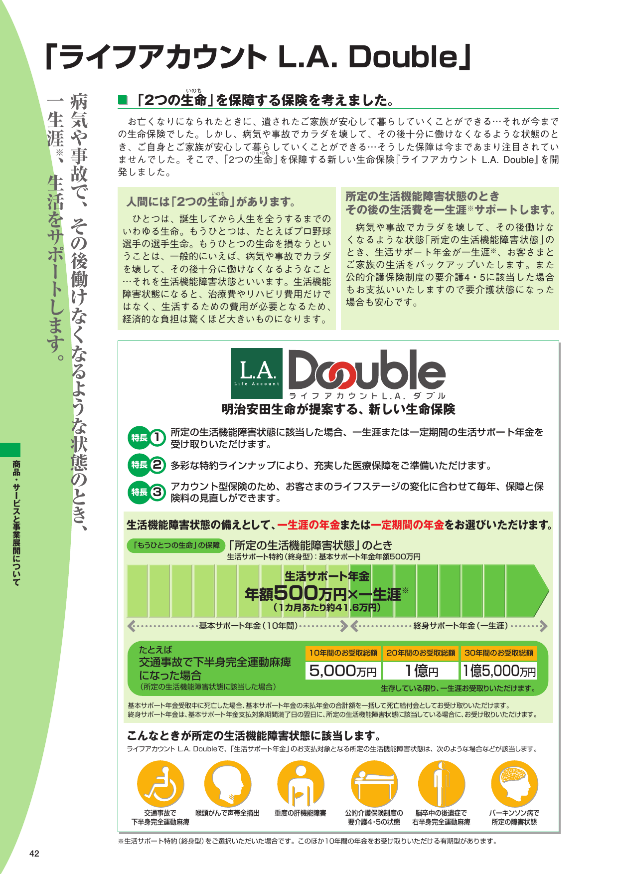 ライフアカウント L A Double