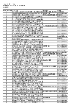 楽譜の棚