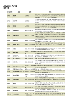 水の種類