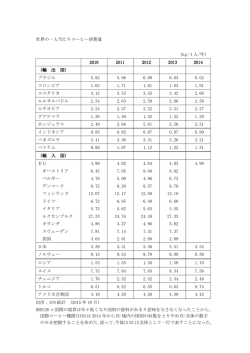 世界の一人当たりコーヒー消費量 （kg/1人/年） 2010 2011 2012 2013