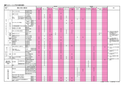 ボンドシーリング材の適材適所