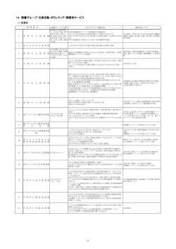 14 読書グループ・文庫活動・ボランティア・障害者