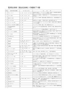 監視伝染病（届出伝染病）の種類(71種)