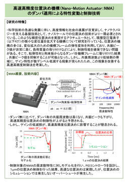 （Nano-Motion Actuator：NMA） のダンパ適用による特性変動と制御技術